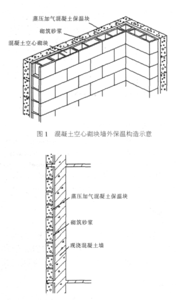 卫东蒸压加气混凝土砌块复合保温外墙性能与构造